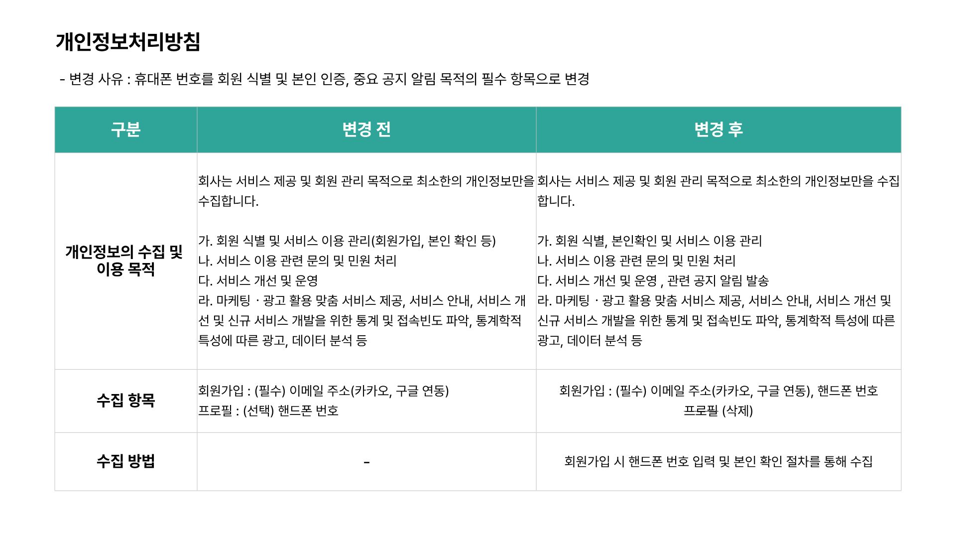 개인정보처리방침